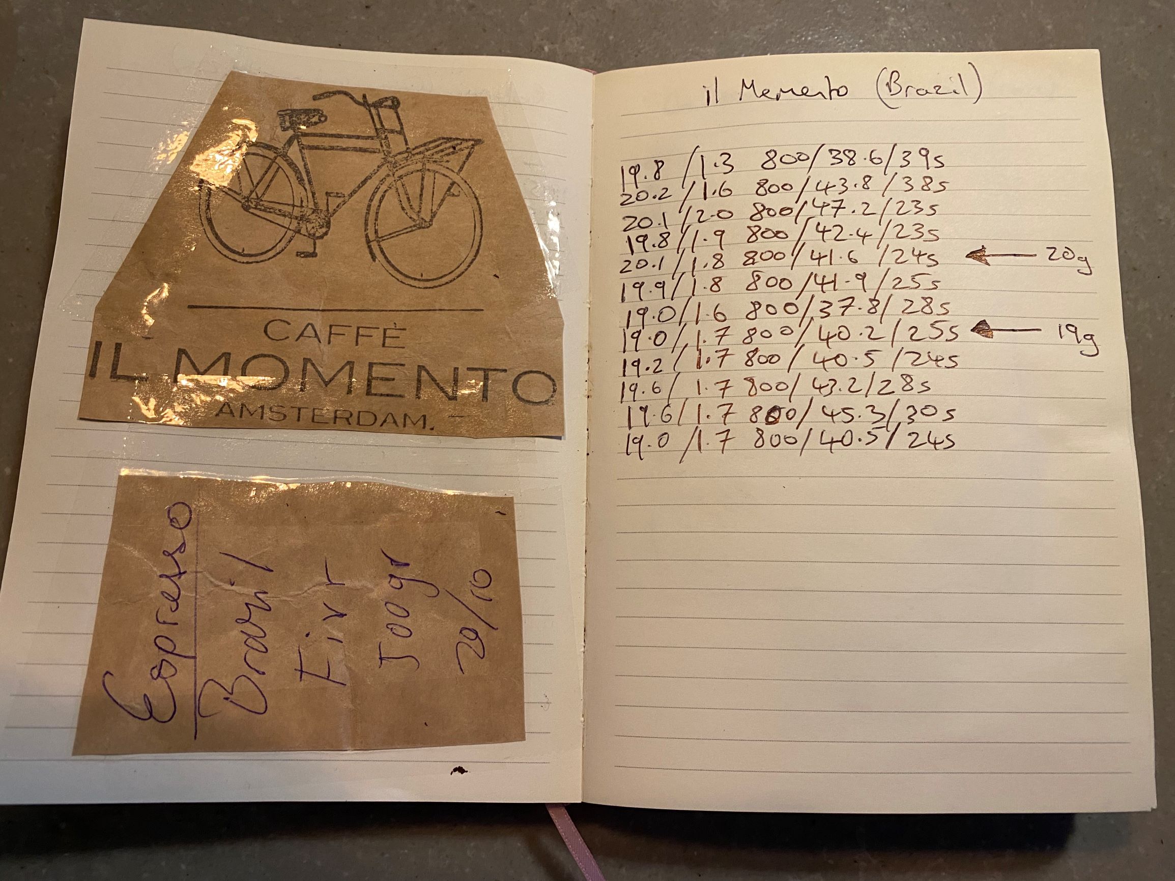 Il Memento Coffee